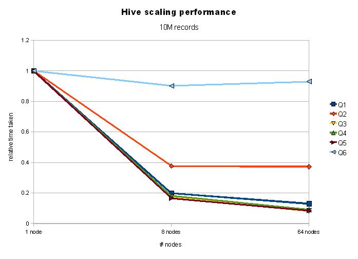 Hive scaling plot